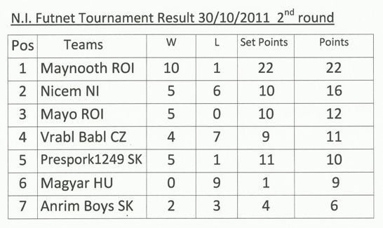 2nd round futnet NIFTL1